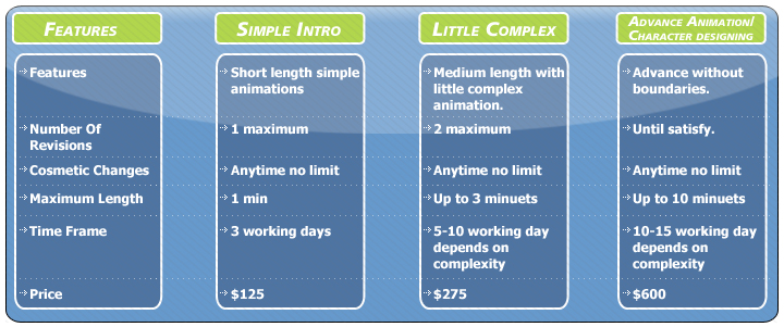 Flash Work, Intros, Website Intro, Website Flash Work, Flash Designer, Expert Flash Guy, Cheap rate Intros,